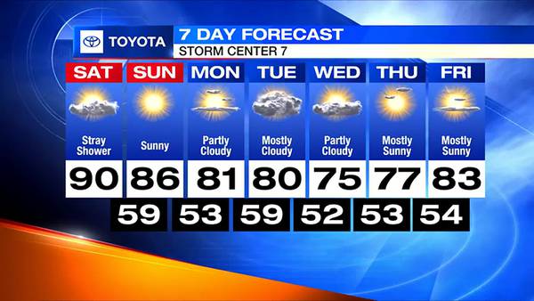 Hot 7 day temperatures with relief on the way!