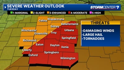 Level 4 out of 5 severe weather threat remains in effect for part of Miami Valley