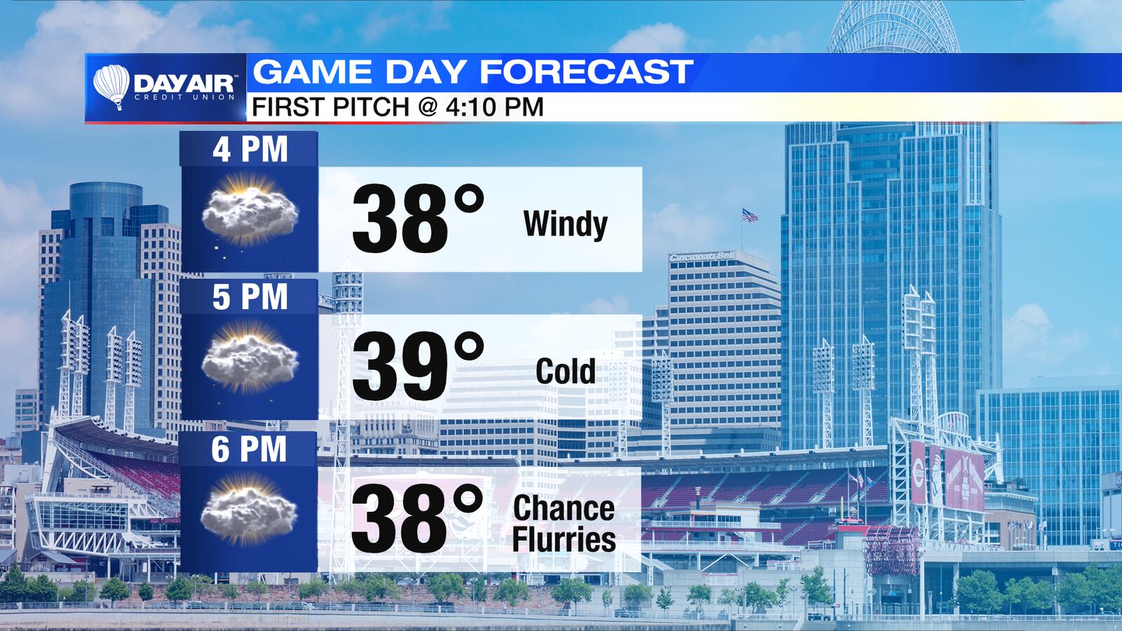 Reds Home Opener 2021 Flurries at First Pitch WHIO TV 7 and WHIO Radio