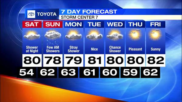 Evening 7 Day Forecast: August 12, 2022