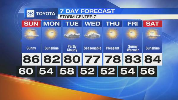 Saturday 7-Day Outlook 6/3/23