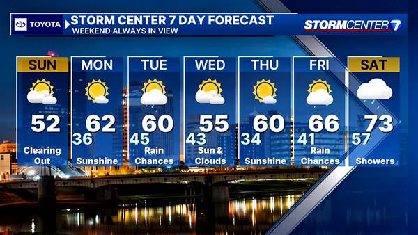 Sunday Afternoon 7 Day Forecast