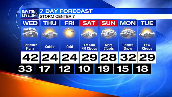 Evening 7 Day Outlook: January 18, 2022
