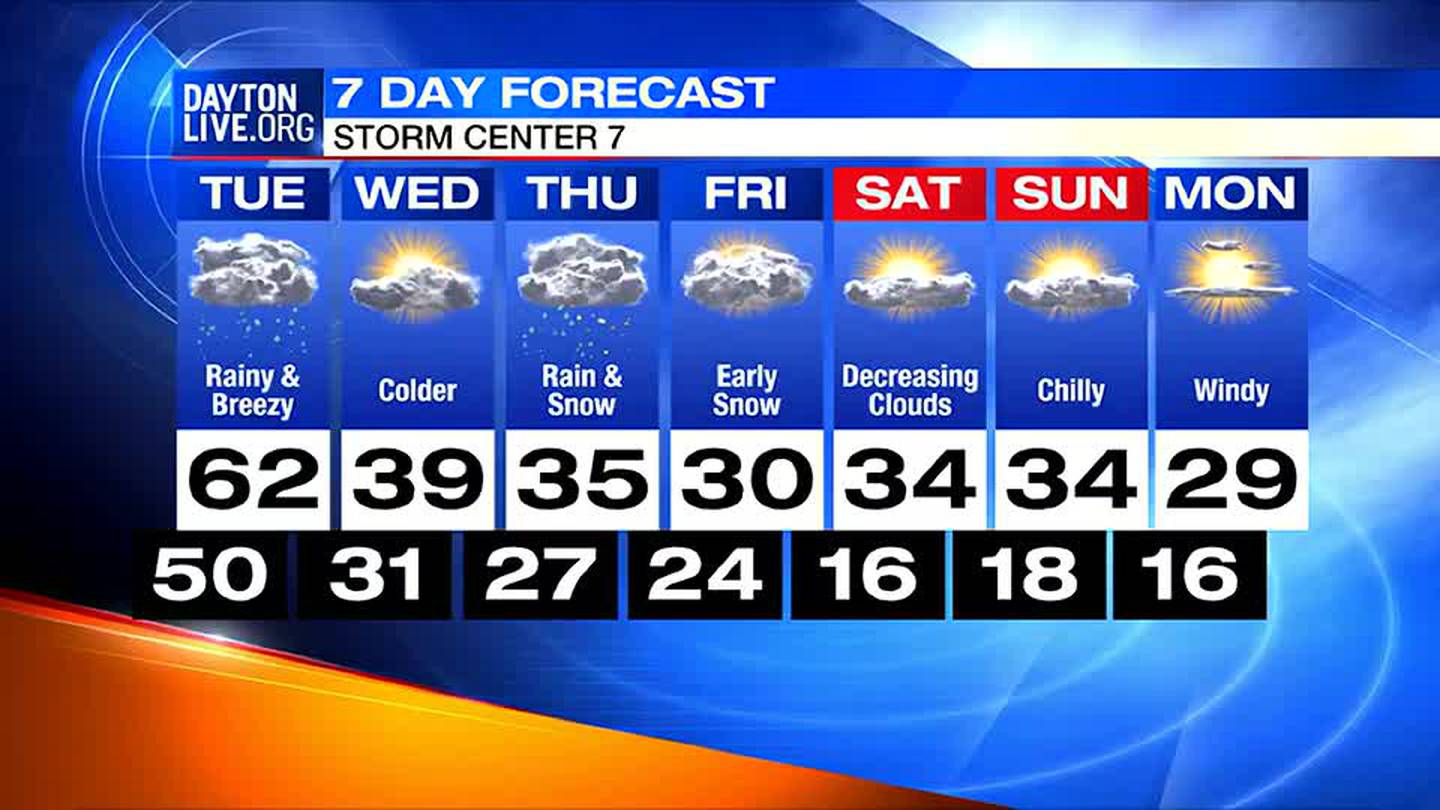 7 Day Forecast February 21 2022 Whio Tv 7 And Whio Radio 5094