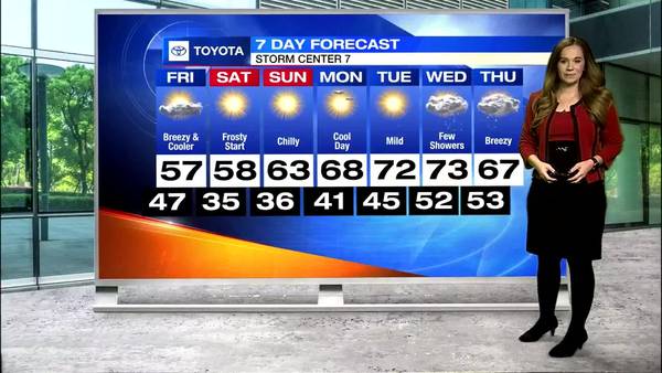 Few showers possible tonight; Dry, chilly weekend ahead