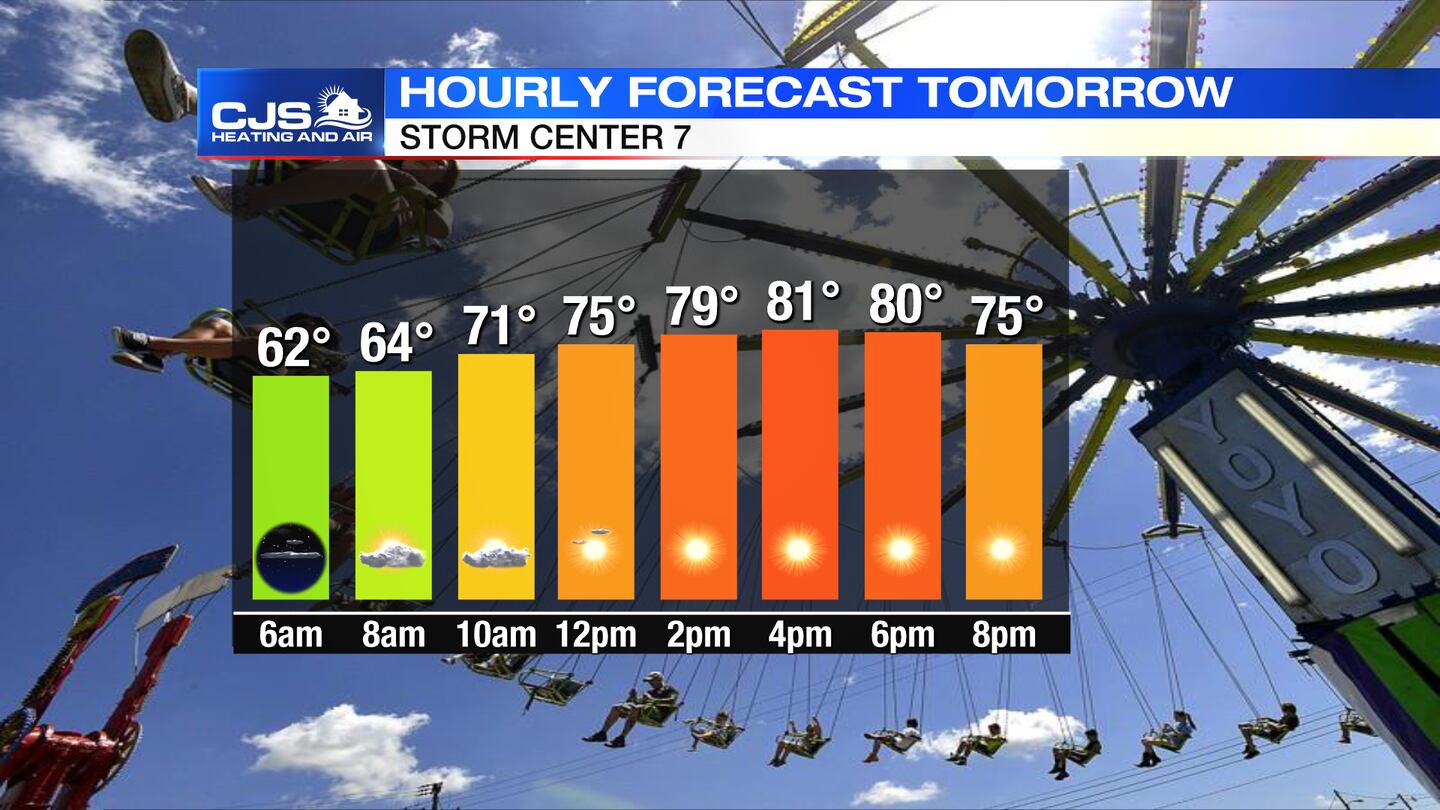 Clear Cool Tonight Mainly Dry This Week Whio Tv 7 And Whio Radio 0845