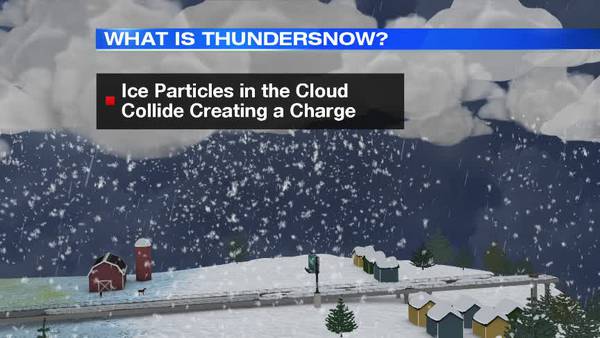What is thundersnow?