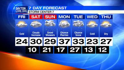 Friday Midday 7-day Forecast