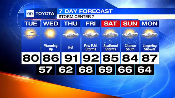 Tuesday Morning 7 Day Forecast
