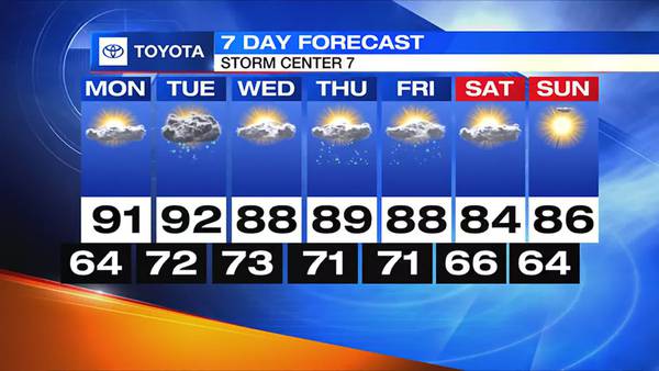 Dry for fireworks tonight, continued hot for Fourth of July; Hot and rainy week ahead