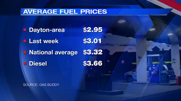Consumers could see gas prices soar to $4 a gallon by spring